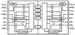 Rys. 1. Schemat blokowy układu ADuM3160