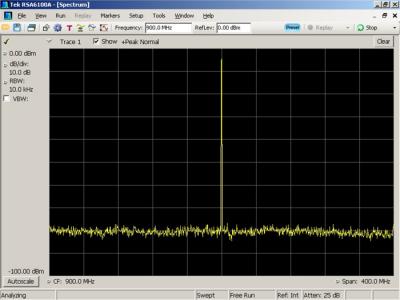 Rys. 2. SFDR sygnału wytwarzanego przez generatory AWG70000 lepszy niż –80 dBc