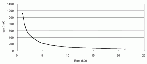 Rys. 8. Przybliżona krzywa ilustrująca zależność pomiędzy wydajnością prądową układu MBI1801 i wartością rezystancji programującej