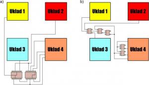Rys. 1. Schematy blokowe systemów ze standardowymi 
układami cyfrowymi i 