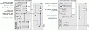 Rys. 1. Budowa portu mikrokontrolera XMC-4000 (z lewej strony port cyfrowy, z prawej strony port analogowy) [1]