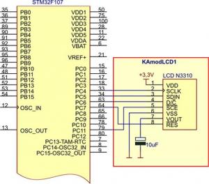 Rys. 2. Schemat elektryczny 
połączeń pomiędzy mikrokontrolerem i wyświetlaczem z Nokii 3310