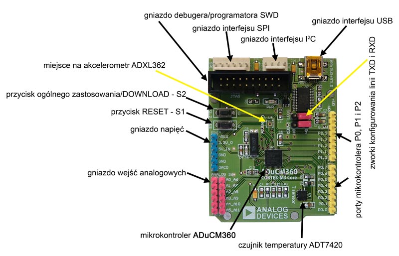 Fot. 1. Płytka ewaluacyjna dla mikrokontrolera ADuCM360