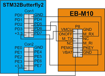 Rys. 1. Sposób połączenia modułu EB-M10 i zestawu startowego STM32Butterfly2