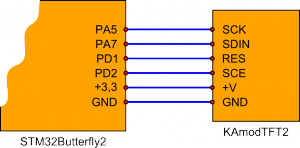 Rys. 3. Schemat połączeń modułu KAmodTFT z zestawem STM32Butterfly2