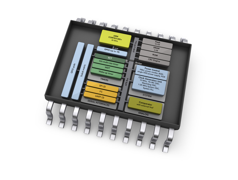Webinarium na temat mikrokontrolerów LPC800 (Cortex-M0+)