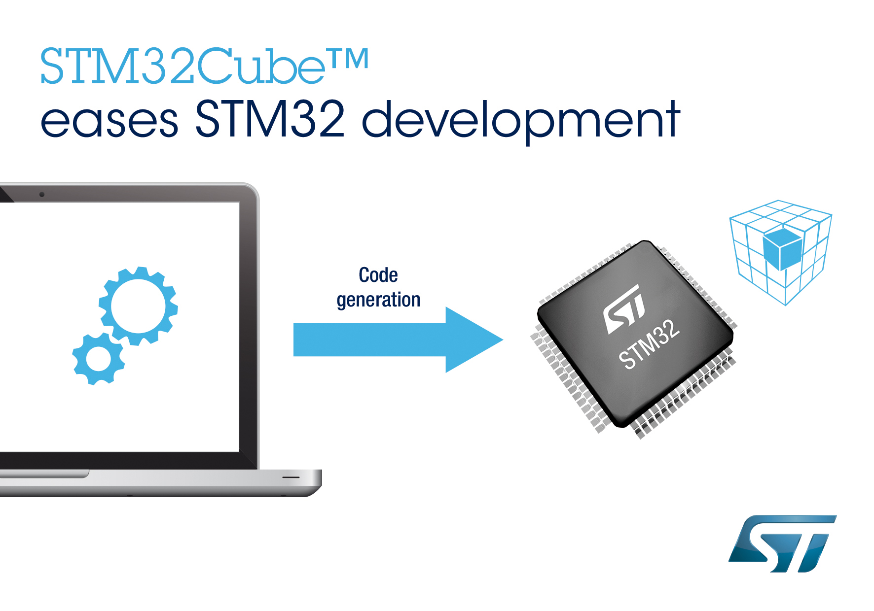 Membangun Aplikasi Stm32 Dengan Stm32cubemx Bagian 1 Images