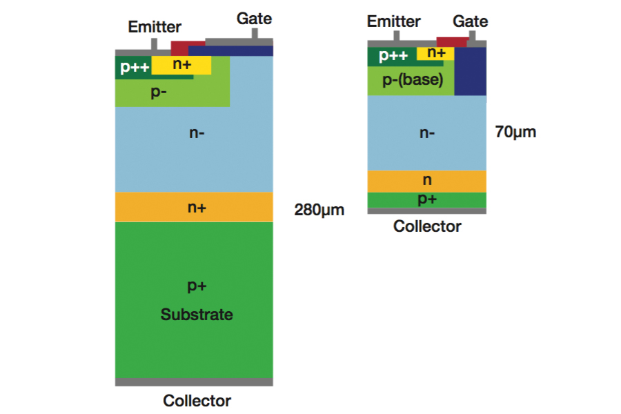 Porównanie struktury planarnej (po lewej) i struktury kanału rowkowego (trench) tranzystora IGBT (po prawej). Źródło: STMicroelectronics