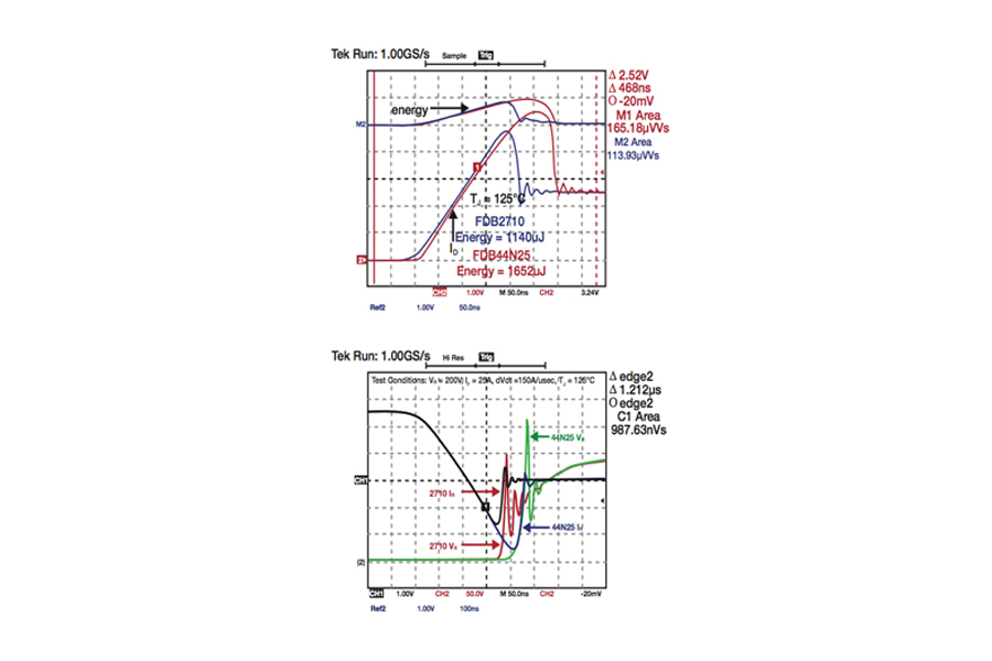 Zachowanie planarnego tranzystora MOSFET (FDB44N25) w porównaniu do podobnego układu zrealizowanego przy użyciu technologii kanału rowkowego (FDB2710) – włączenie (na górze) i wyłączenie (na dole). Źródło: Fairchild