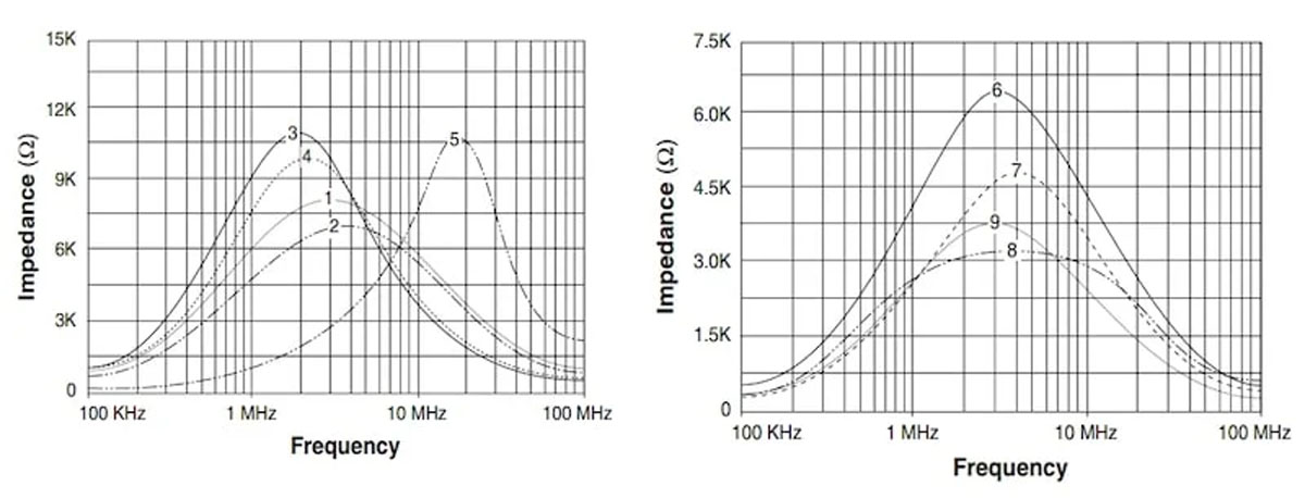 Pulse Electronics