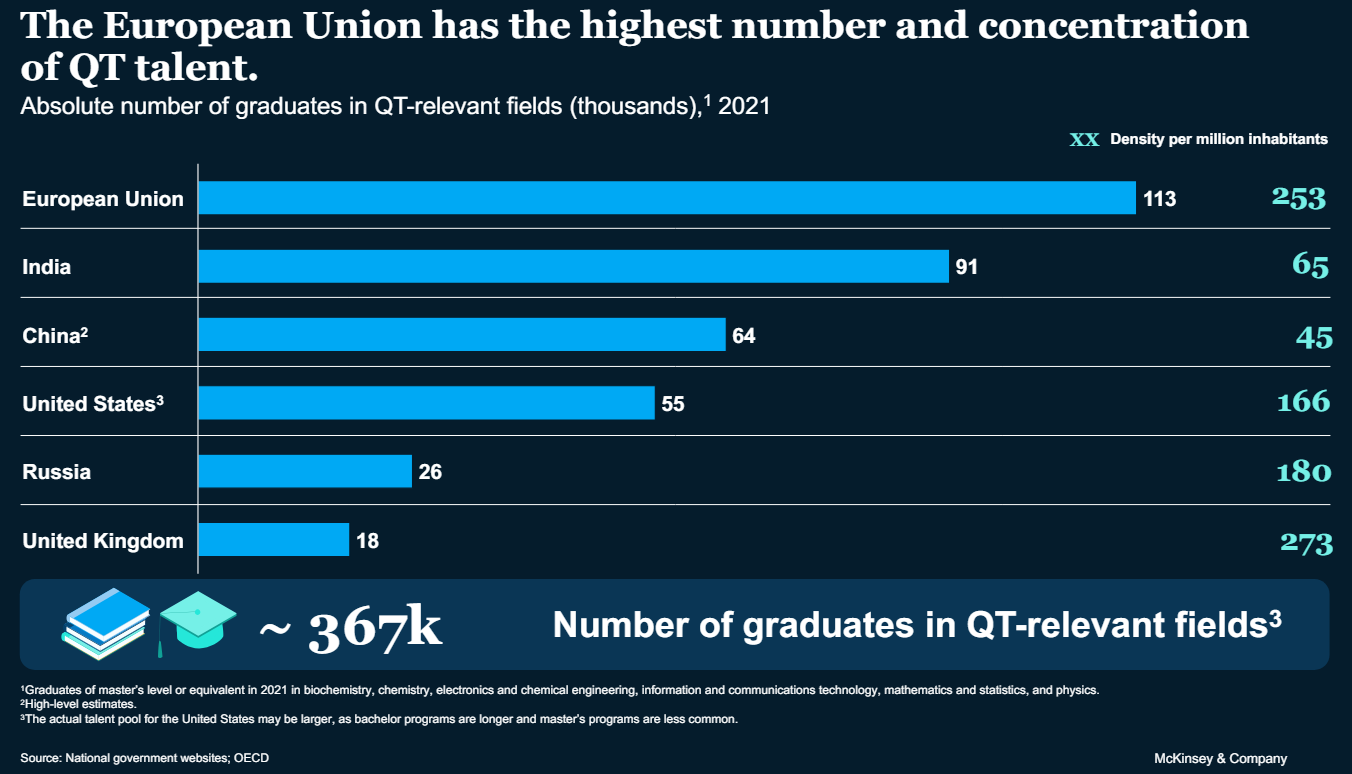 Number of graduates in QT-relevant fields.