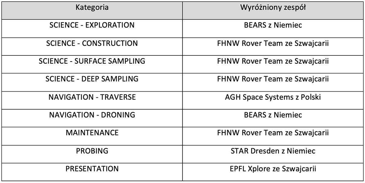 European Rover Challenge