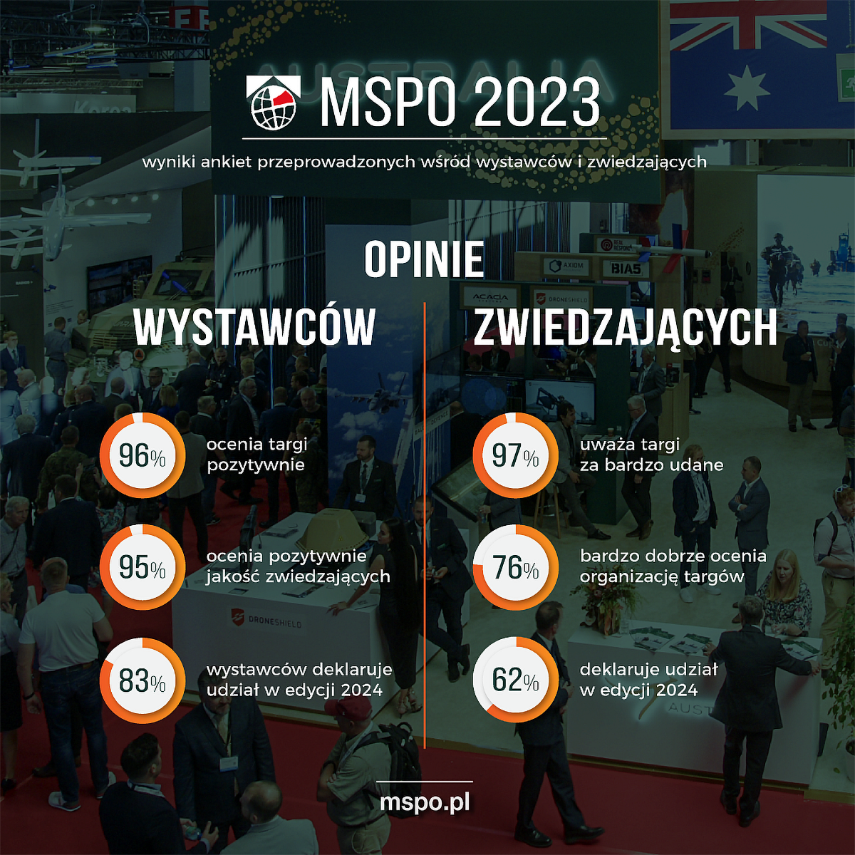 MSPO Kielce 2024 opinie 