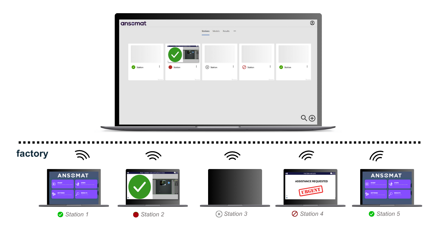 Ansomat Management System