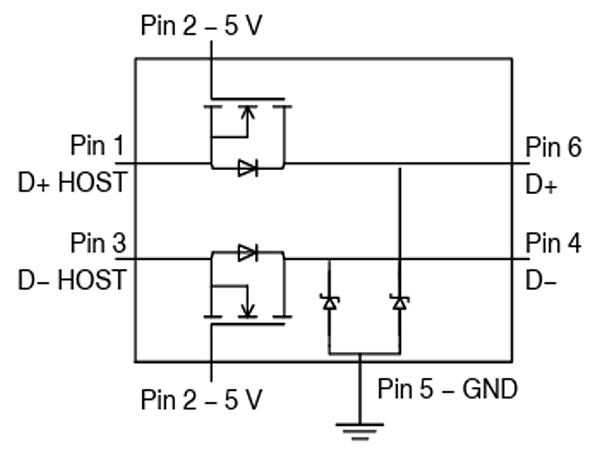 Schemat układu onsemi NIV1161