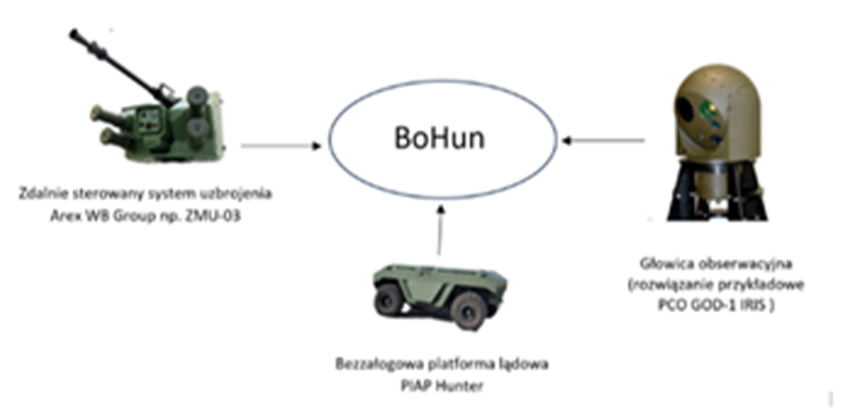 Źródło Łukasiewicz – PIAP