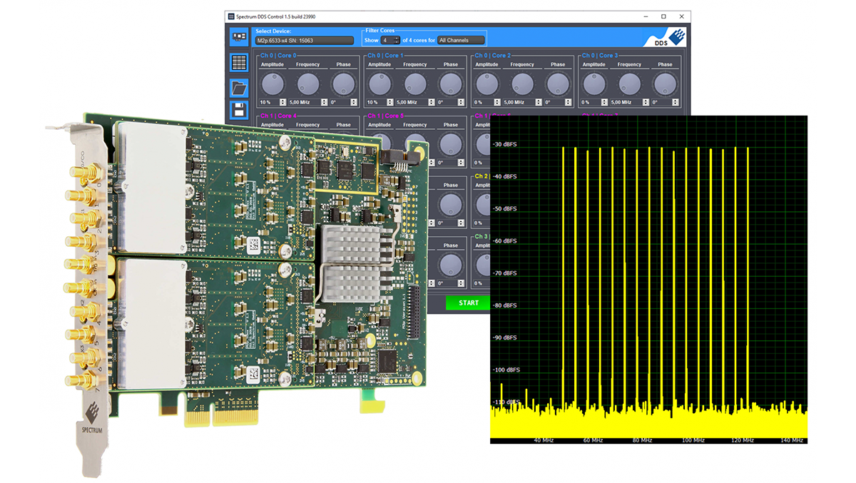 W trybie DDS, generatory AWG serii 65xx umożliwiają wytwarzanie do 16 przebiegów sinusoidalnych(pokazanych na wykresie FFT), zaprogramowanych za pomocą tylko kilku komend lub dostrajanych za pomocą interfejsu graficznego DDS CONTROL.