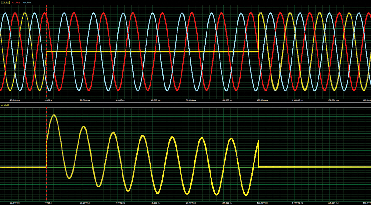 Przykład 2: Symulacja awarii zasilania 3-fazowego.