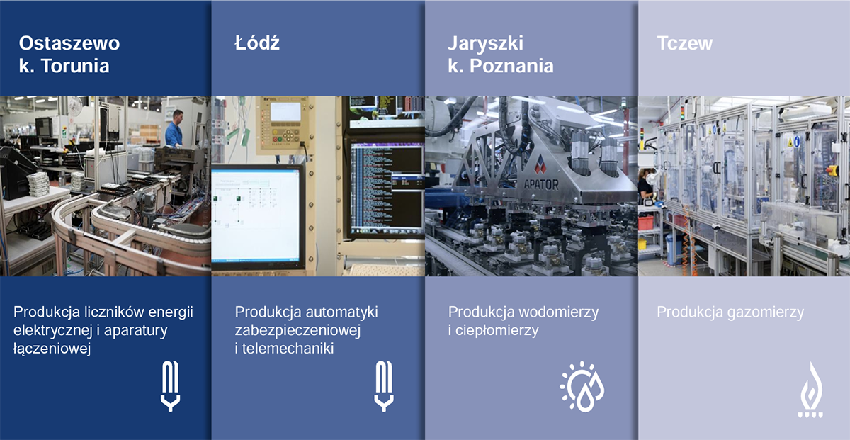 Główne zakłady produkcyjne Grupy Apator w Polsce