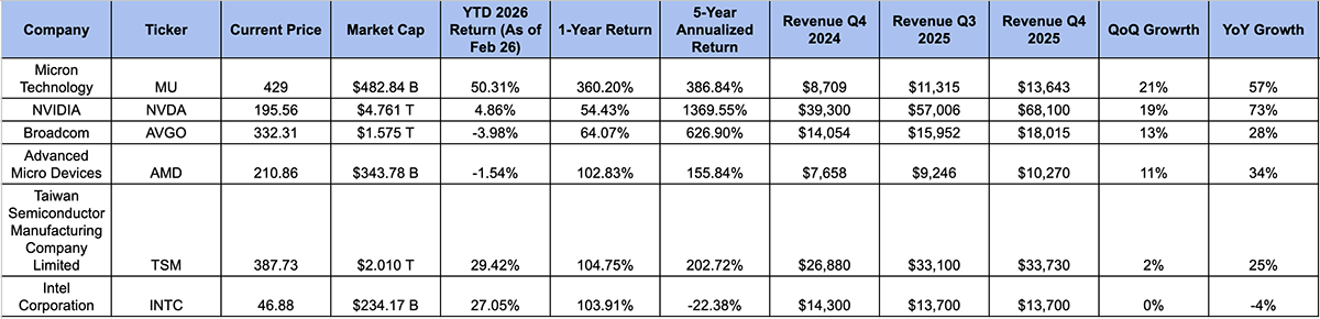 Źródło: Yahoo Finance i Investing.com