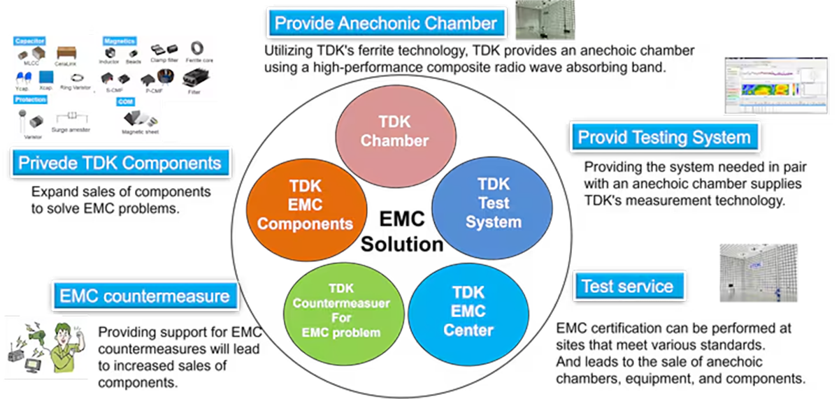 Pełne wsparcie dla EMC