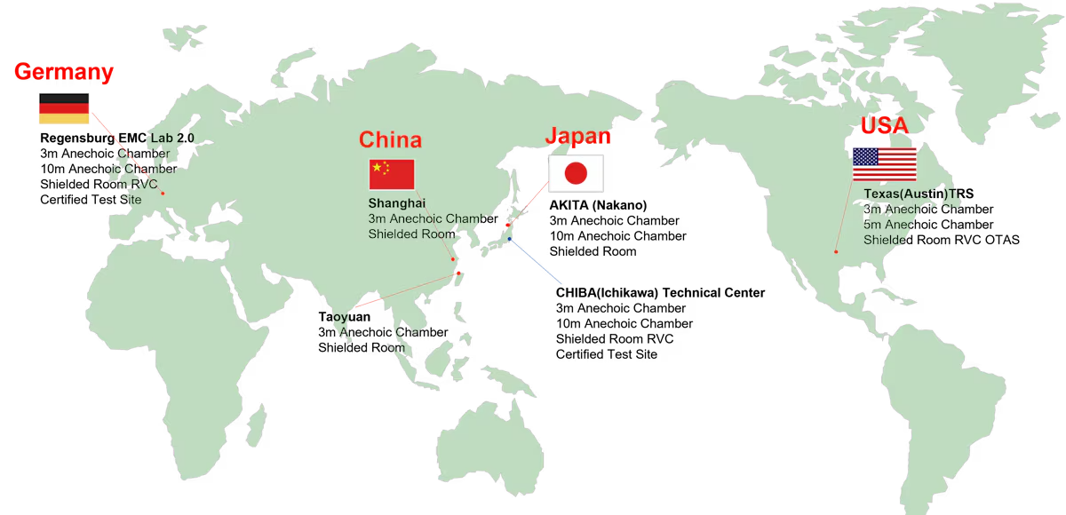 Ośrodki wsparcia technicznego, pomiarów i certyfikacji EMC