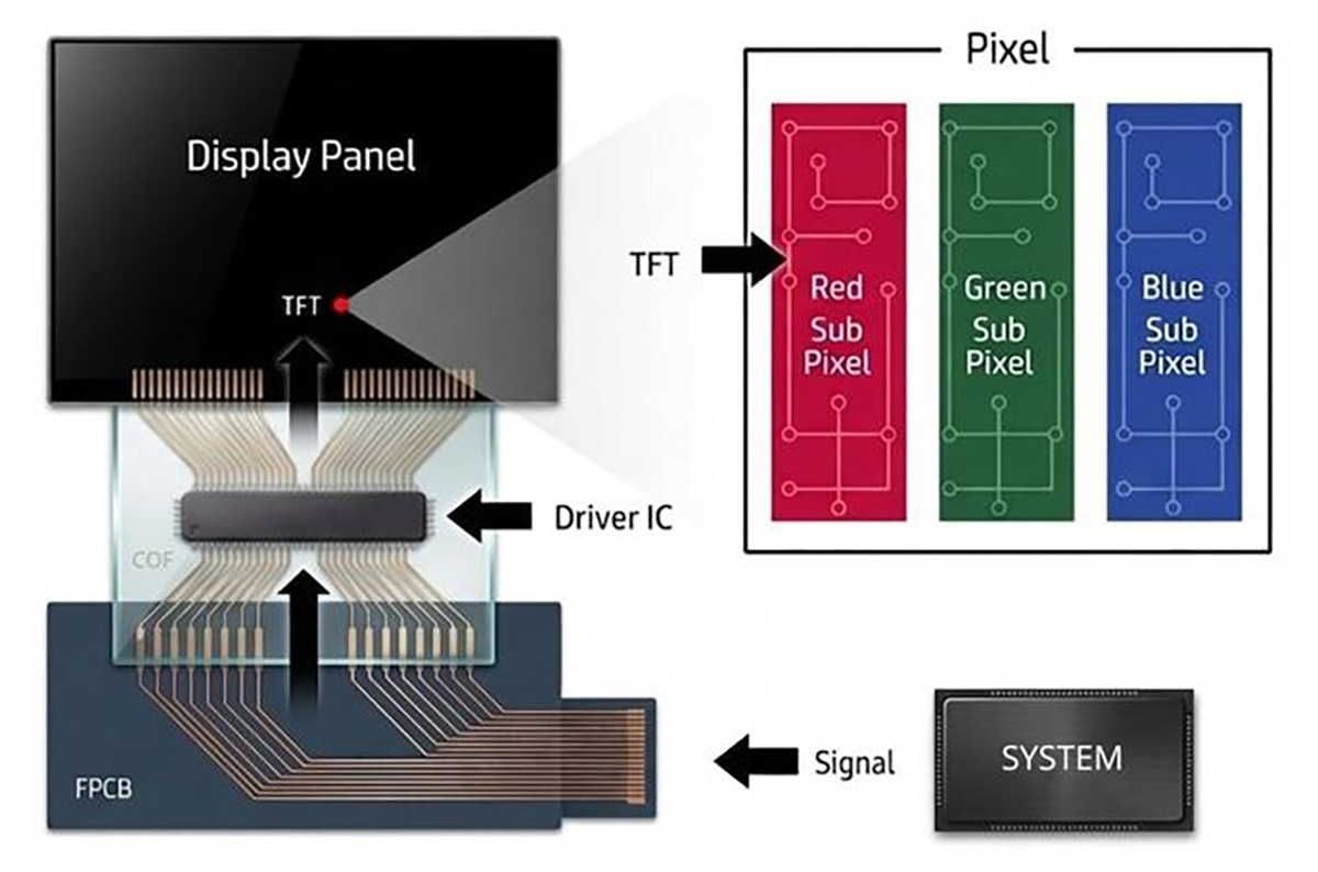 Źródło: Unisystem