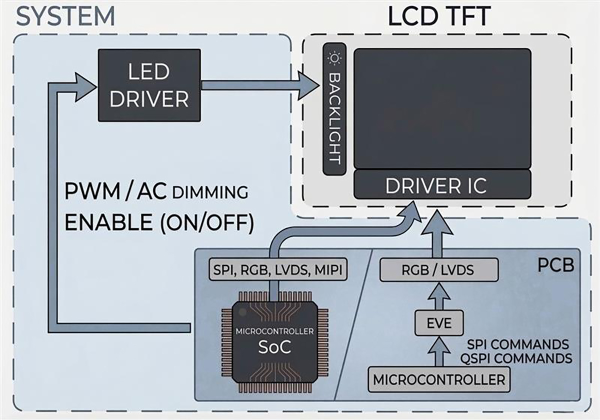 Źródło: Unisystem
