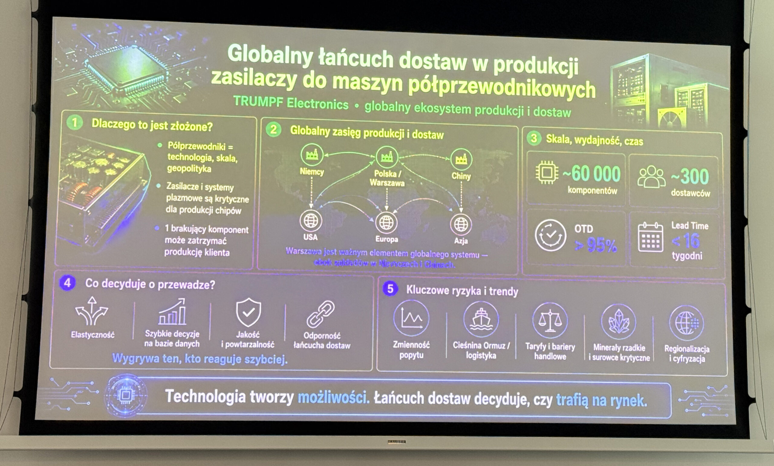 Slajd z prezentacji Małgorzaty Kurlej