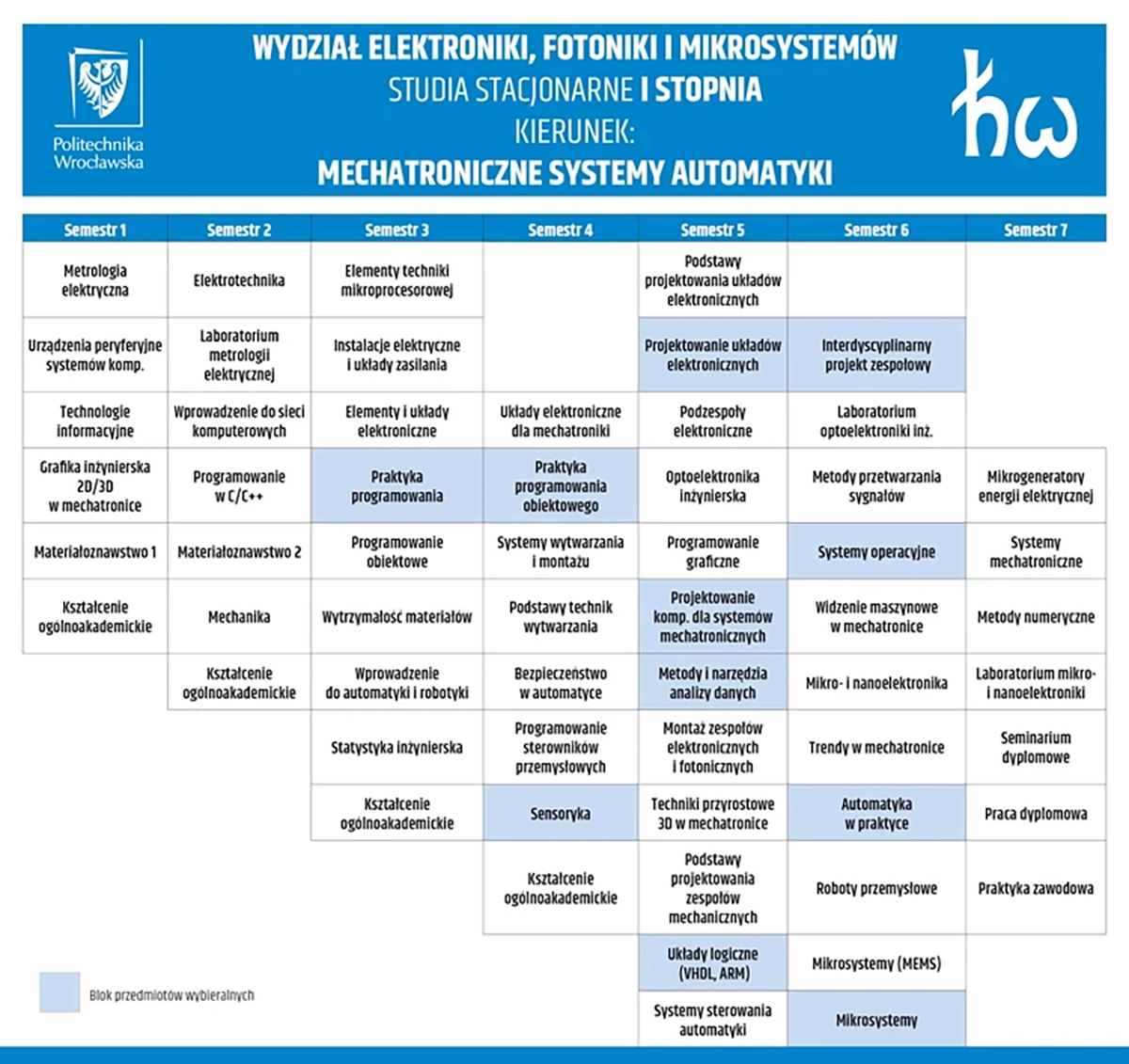 Źródło: Politechnika Wrocławska