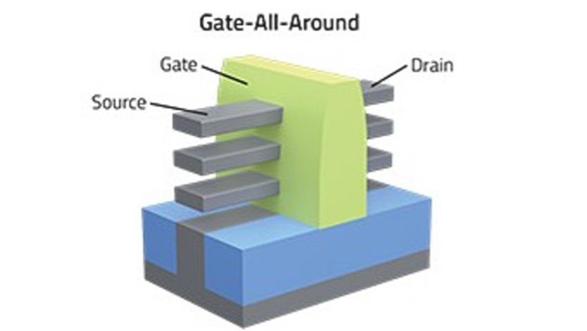 Uproszczona struktura tranzystora Gate-All-Around FET (GAAFET) | źródło: semiengineering.com