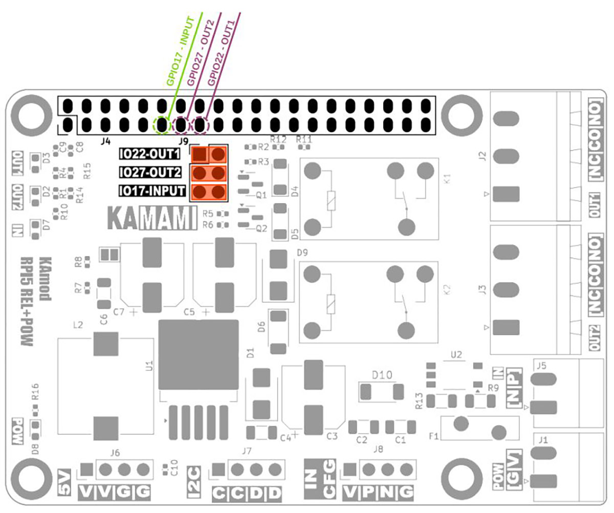 Rys. 5. Moduł z zaznaczonymi portami wejść i wyjść na złączu GPIO