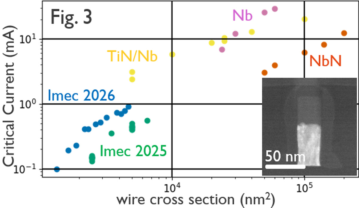 Źródlo: imec