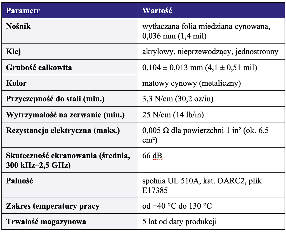 Wartości w tabeli są danymi producenta dla warunków testowych. Skuteczność ekranowania w gotowym urządzeniu zależy m.in. od jakości kontaktu, gładkości powierzchni, grubości folii i częstotliwości zakłócenia