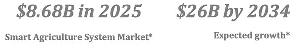 “Smart Agriculture System Market Growth Analysis, Dynamics, Key Players and Innovations, Outlook and Forecast 2026-2034.” Intelmarket Research, February 2026.