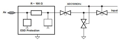 Rys. 2. Multiplekser analogowy, moduł ochrony ESD i układ przełączający