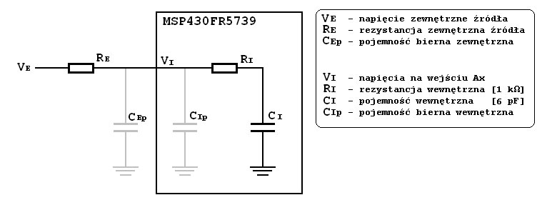 Rys. 4. Schemat elektryczny wejścia analogowego w MSP430FR5739