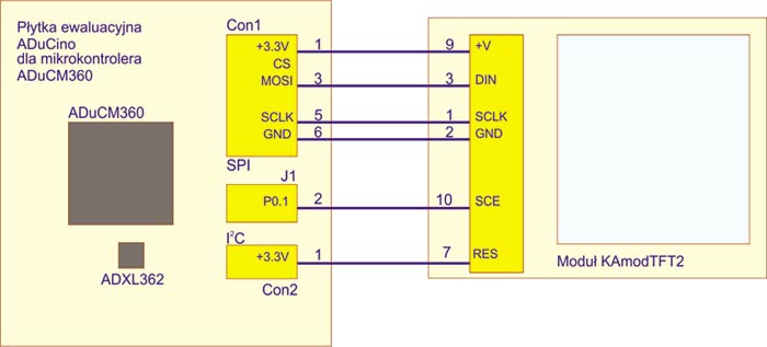 Rys. 3. Schemat połączenia modułu wyświetlacza KAmodTFT2 do płytki ADuCino