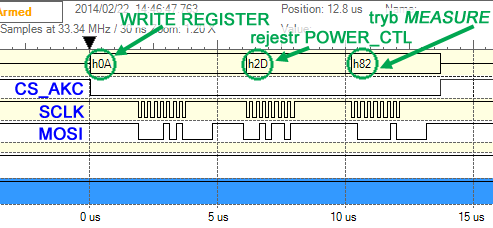 Rys. 5. Przebiegi na liniach interfejsu SPI0 podczas komunikacji z akcelerometrem