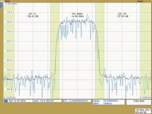 Rys. 10. Pomiar stosunku mocy w kanale sąsiednim (Adjacent Channel Power Ratio - ACPR)