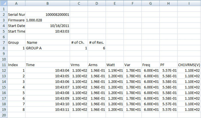 Rys. 8. Dane pomiarowe analizatora PA4000 wczytane do Excela
