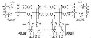 Rys. 1. Przykładowa konfiguracja dupleksowego systemu komunikacyjnego RS485 z układami ADM2482
