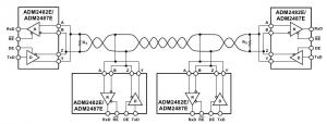 Rys. 2. Przykładowa konfiguracja simpleksowego systemu komunikacyjnego RS485 z układami ADM2482