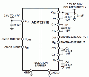 Rys. 5. Konfiguracja pracy ADM3251E przy zasilaniu napięciem z zakresu 3…3,7 V
