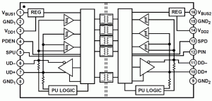 Rys. 6. Schemat blokowy układu ADuM3160