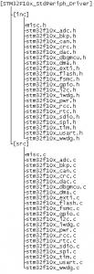 Rys. 4. Struktura modułu STM32F10x_StdPefriph_Driver