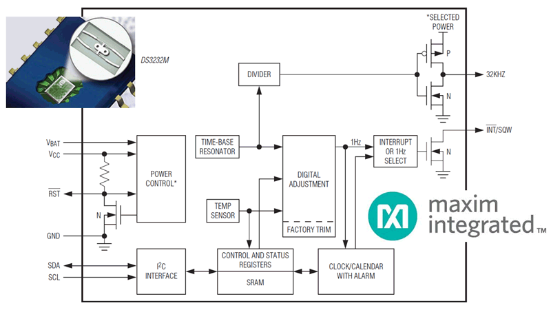 DS323xM: nowatorskie zegary czasu rzeczywistego (RTC) firmy Maxim Integrated