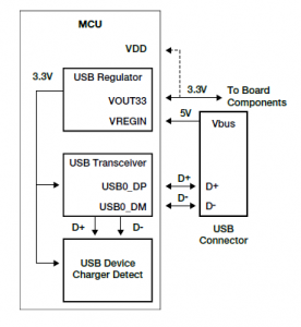 Rys. 38. Działanie stabilizatora napięcia sterowanego z USB