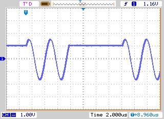 Rys. 10. Paczka (burst) składająca się z dwóch okresów sinusoidy z fazą początkową 45°