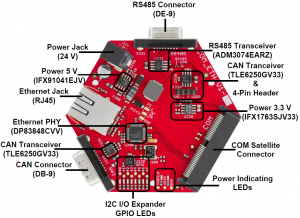 Rys. 11. Zdjęcie płytki Ethernet/CAN/RS485 Interface Card